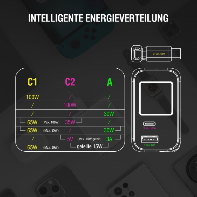 4smarts Ladegerät GaN Flex Screen AI 100W 2 USB-C+1 USB-A