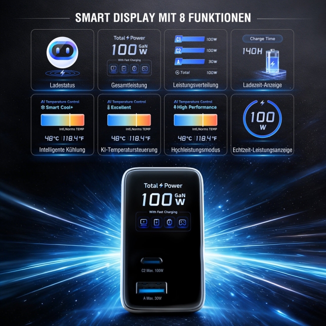 4smarts Ladegerät GaN Flex Screen AI 100W 2 USB-C+1 USB-A